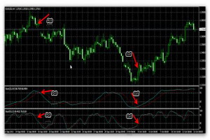 Стратегия два стохастика для бинарных опционов