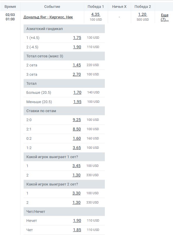 Дополнительные ставки