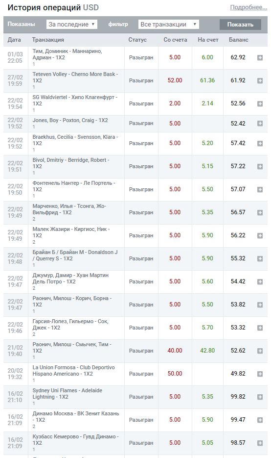 История ставок