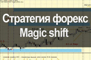 Торговая стратегия Magic shift для Forex