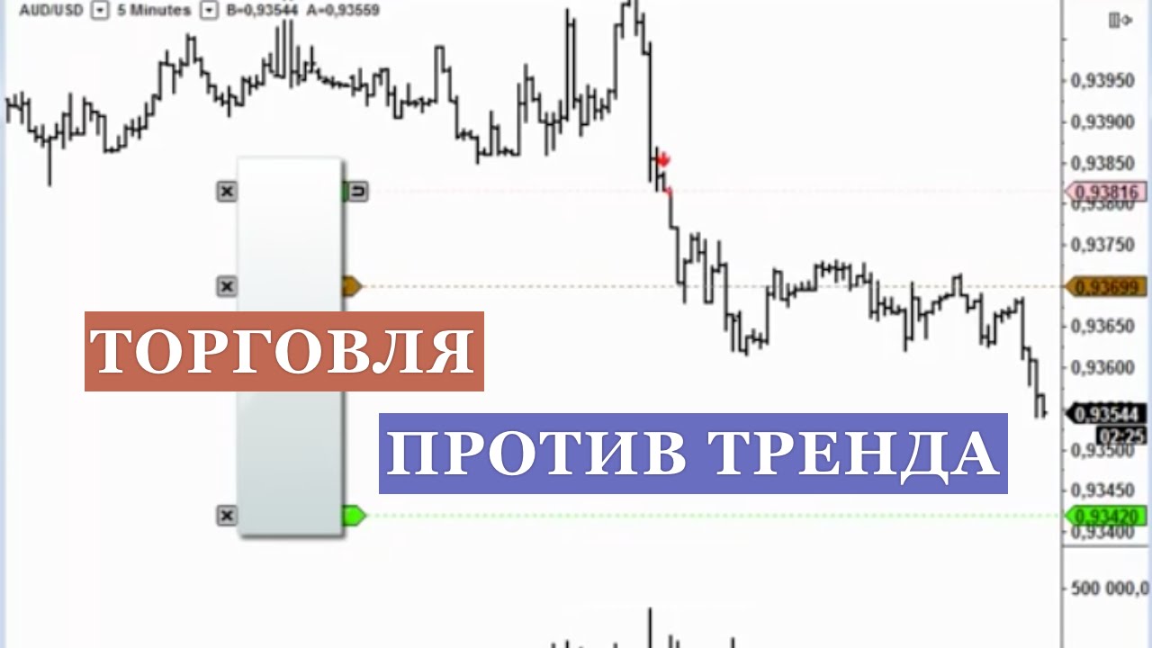 Торговля против тренда на Форекс