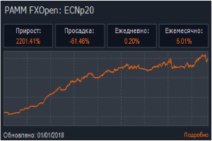 Памм счета fxopen