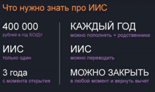 правила иис