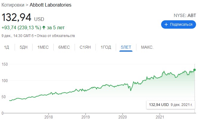 котировки abbottlab