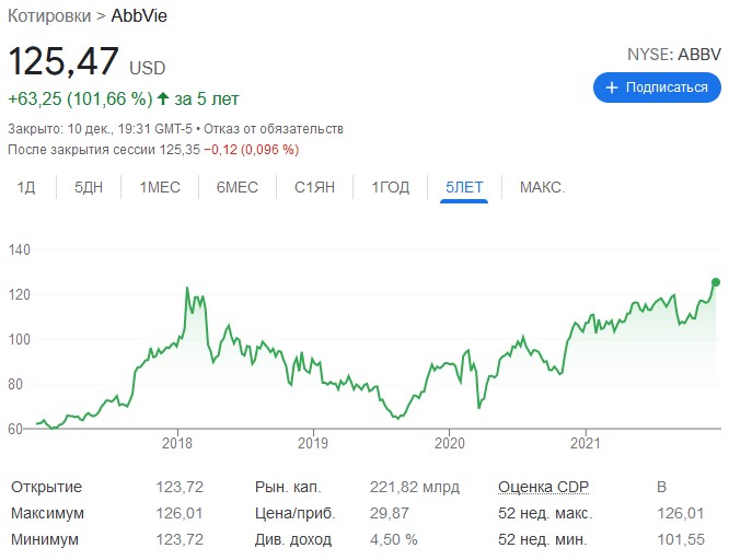котировки abbvie