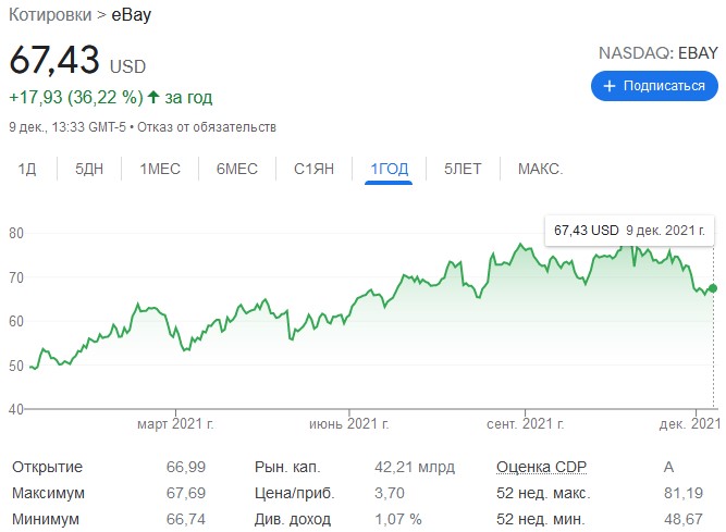 котировки ebay