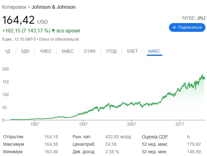 котировки johnson and johnson