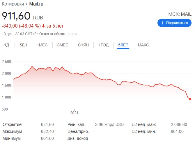 котировки mail ru