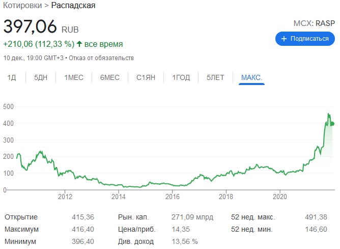 котировки распадская