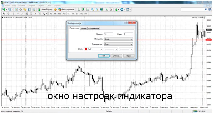 Metatrader 4 - настройка индикаторов