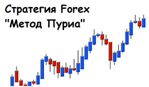 Торговая стратегия Метод Пуриа для Forex